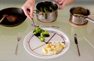 Plate divided into four parts